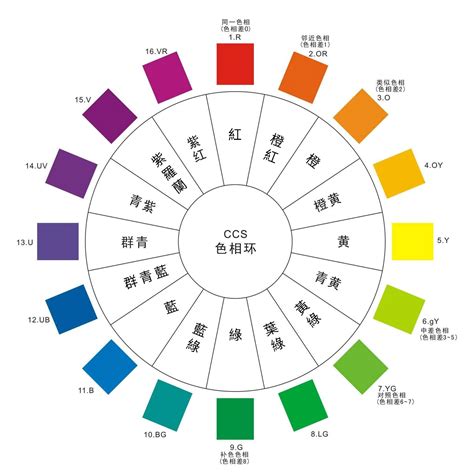 紫色要配什麼顏色|顏色搭配靈感看這50個精彩範例就夠